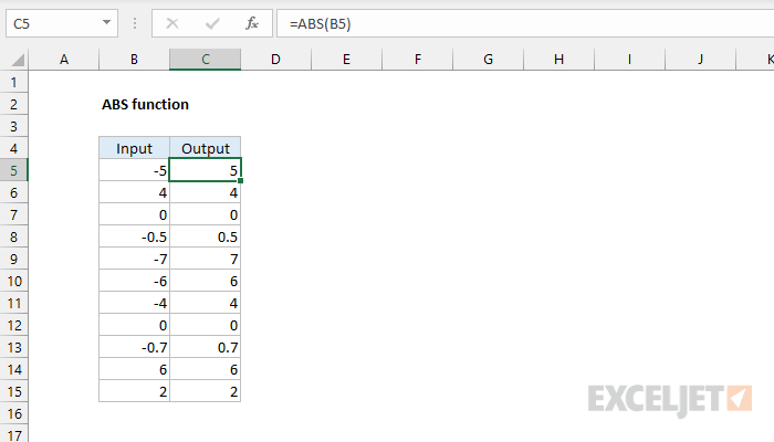 Excel Abs Function Exceljet 2800